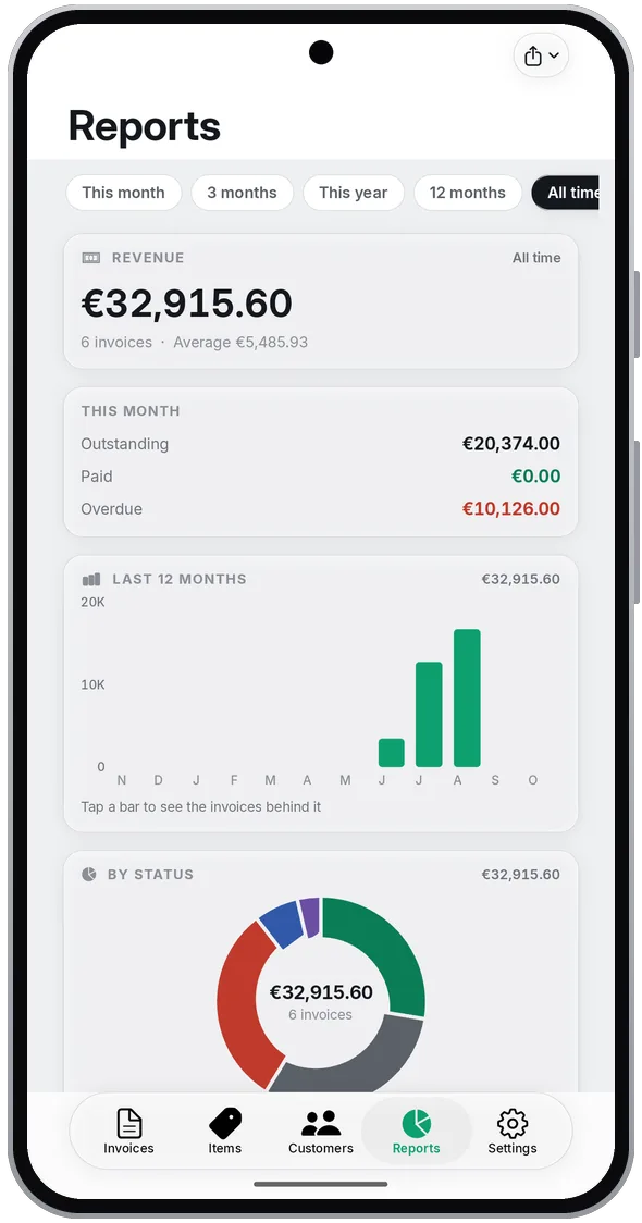 Bills on an Android phone: Reports with revenue, this month's outstanding and overdue amounts and the 12-month chart